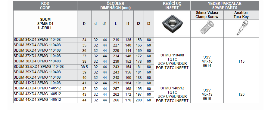 SDUM SPMG-D4 U-DRILL Delik Delme Takımı